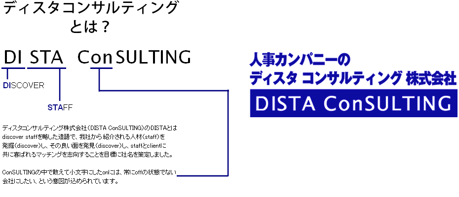 社名の由来‐ディスタコンサルティング